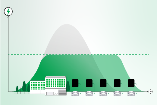 Visual Load Management Charging Stations